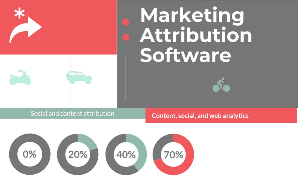 Top 22 Marketing Attribution Software