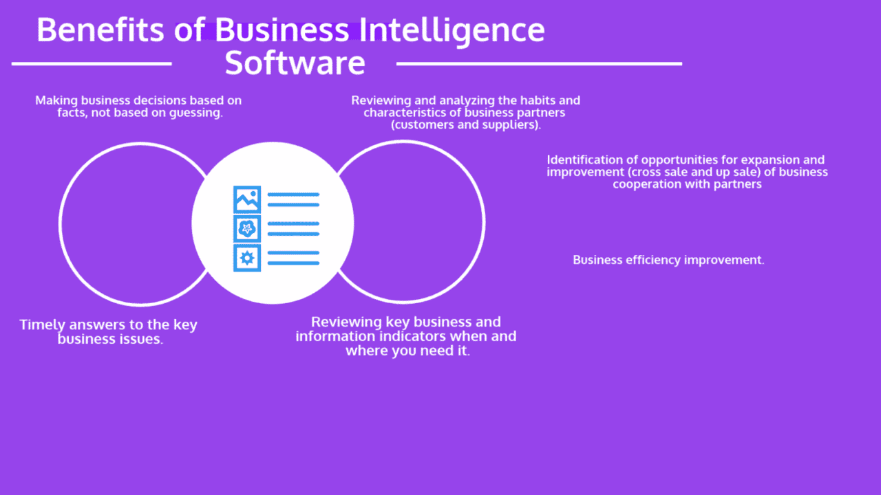 What are the Benefits of Business Intelligence Software