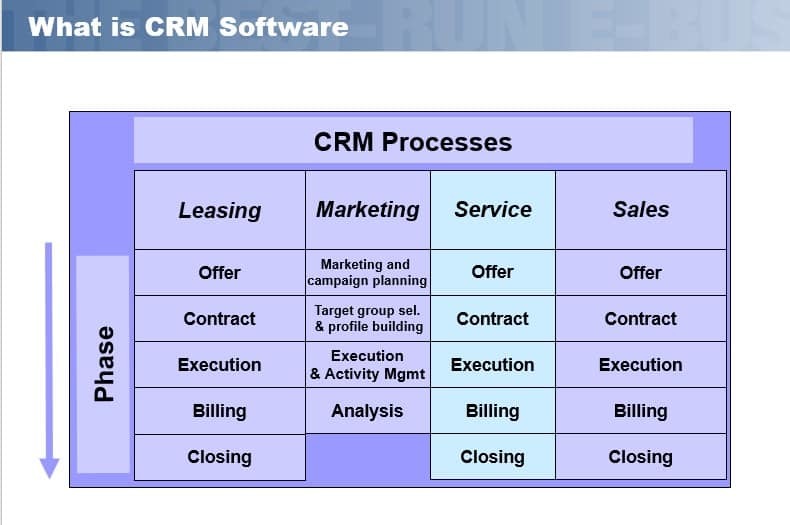 What is CRM Software