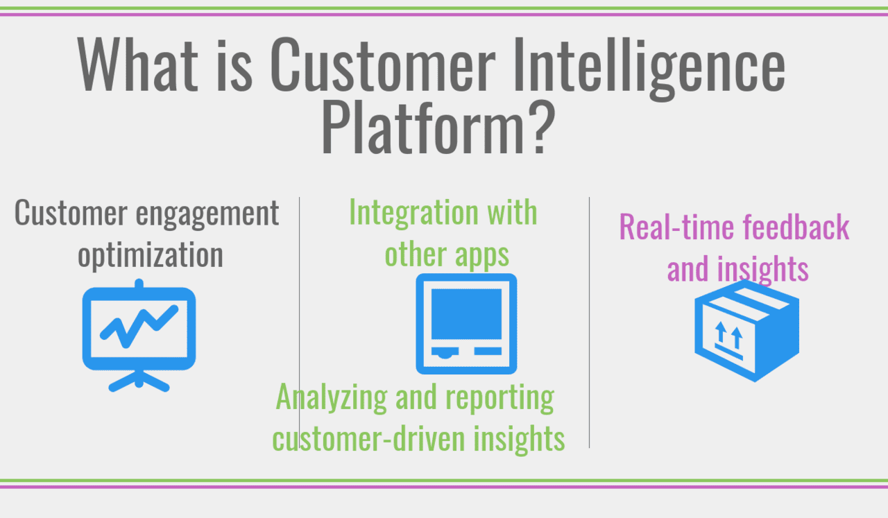 What is Customer Intelligence Platform?