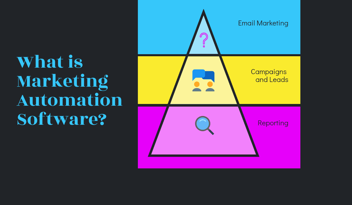 What is Marketing Automation Software