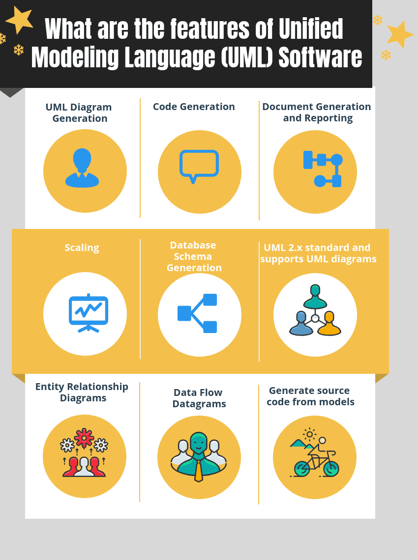 What are the features of Unified Modeling Language (UML) Software
