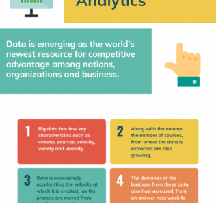 Big data Analytics and Predictive Analytics