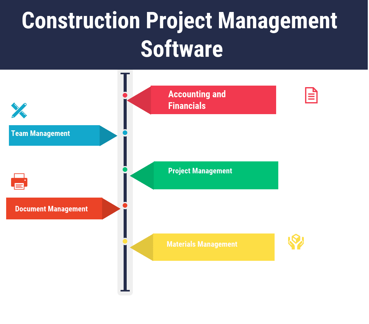 Construction Project Management Software