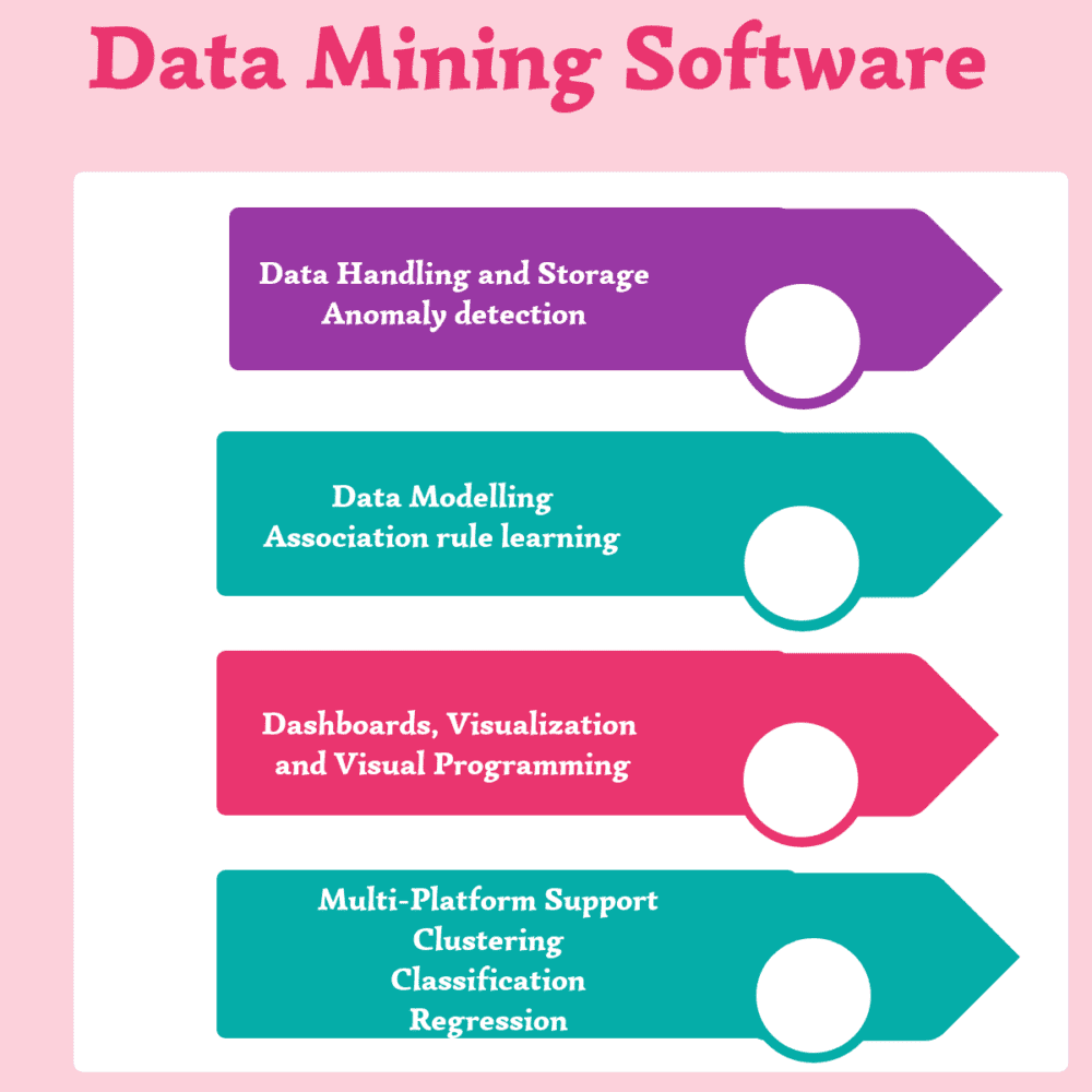Top 25 Data Mining Software Data Mining Software