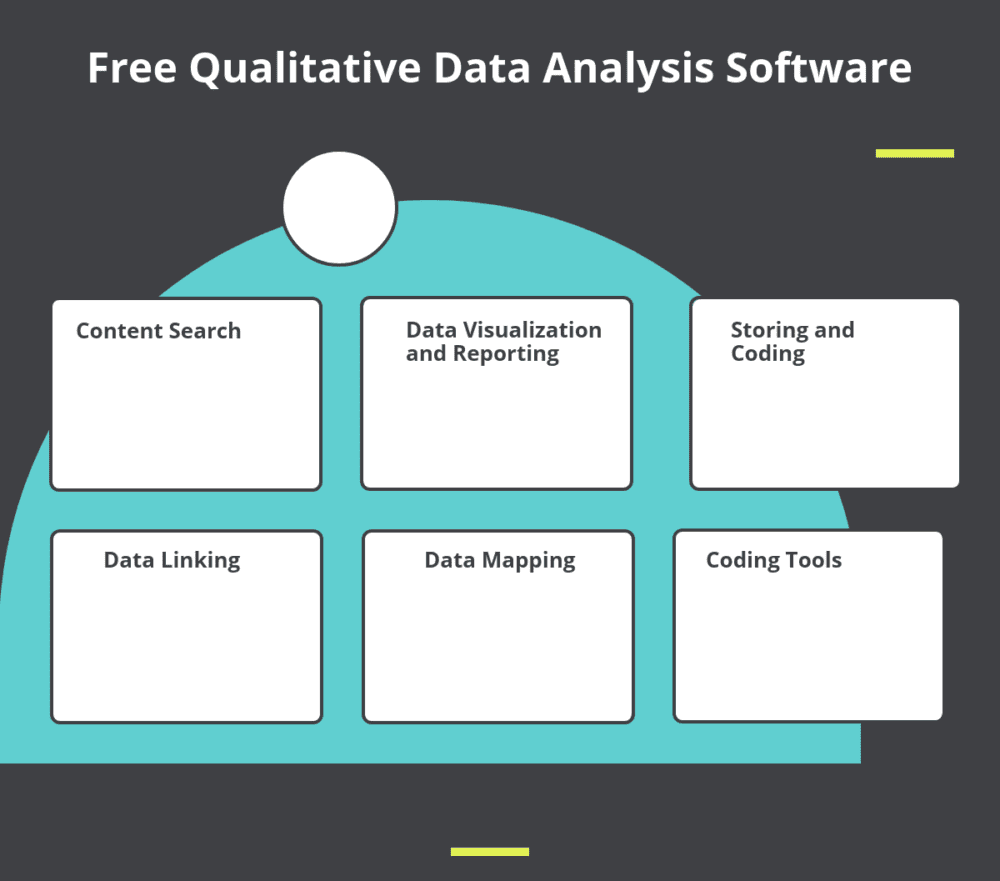 Free Qualitative Data Analysis Software