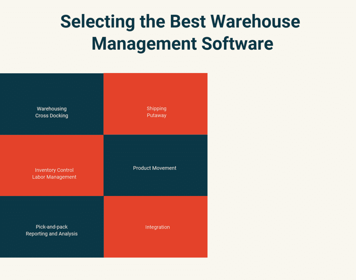 How to Select the Best Warehouse Management Software for Your Business ...