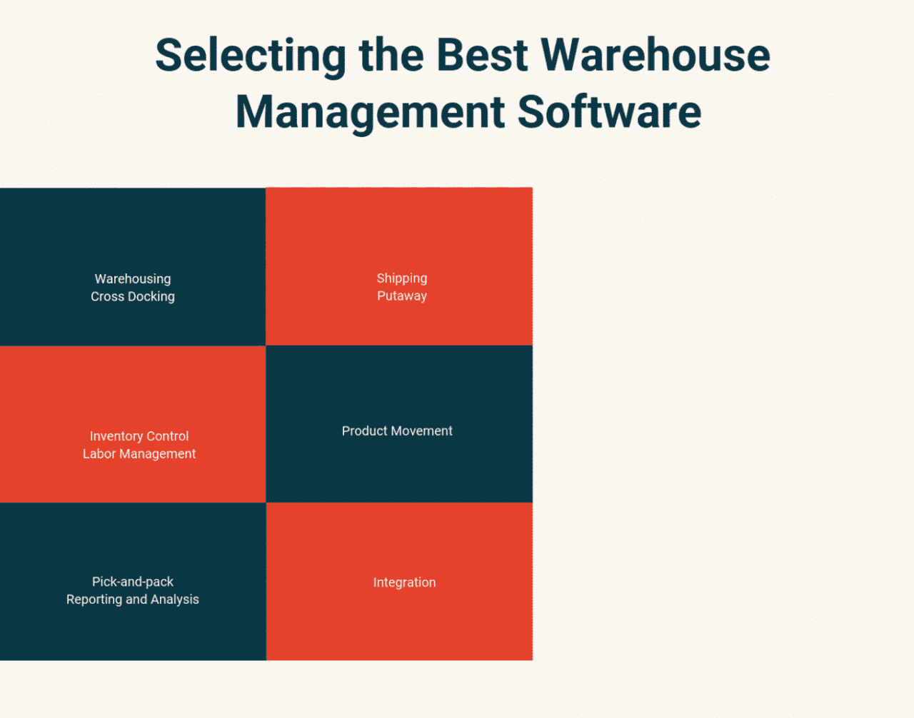 How to Select the Best Warehouse Management Software for Your Business