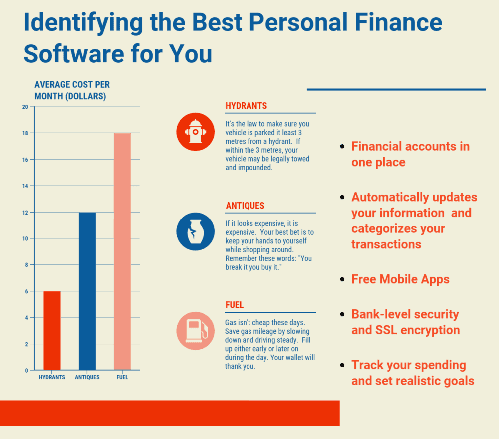 Identifying the Best Personal Finance Software for You