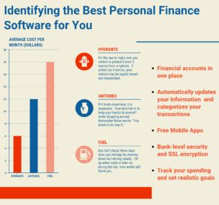 How to Choose the Best Personal Finance Software for You? Identifying the Best Personal Finance Software for You