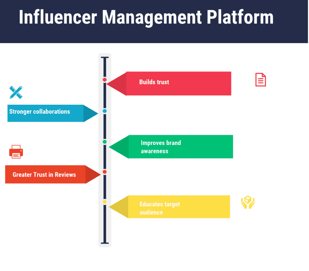 How to Select the Best Influencer Management Platform & Influencer Marketing Software for Your Business Influencer Management Platform