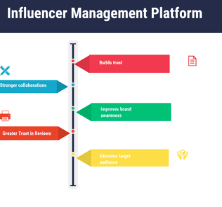 Influencer Management Platform