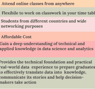 Online & Part Time MS Data Science Schools