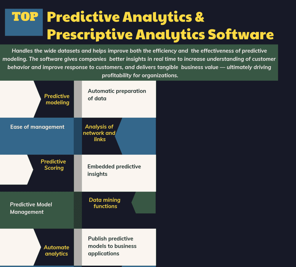 Top 38 Predictive Analytics & Prescriptive Analytics Software Predictive Analytics & Prescriptive Analytics Software