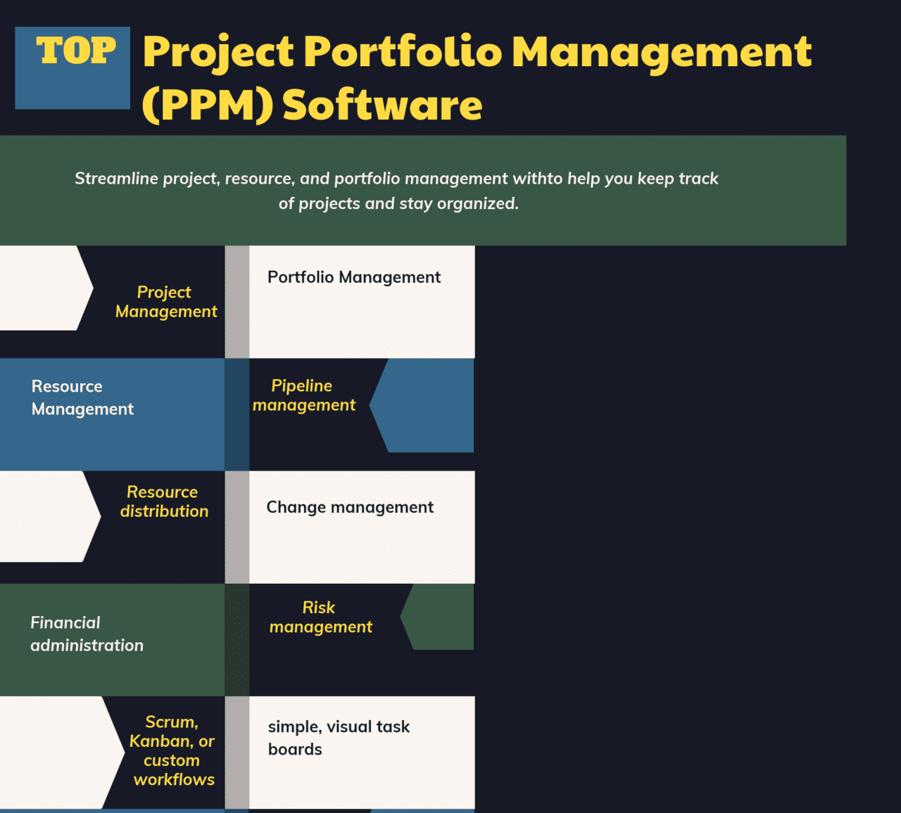 Project Portfolio Management (PPM) Software