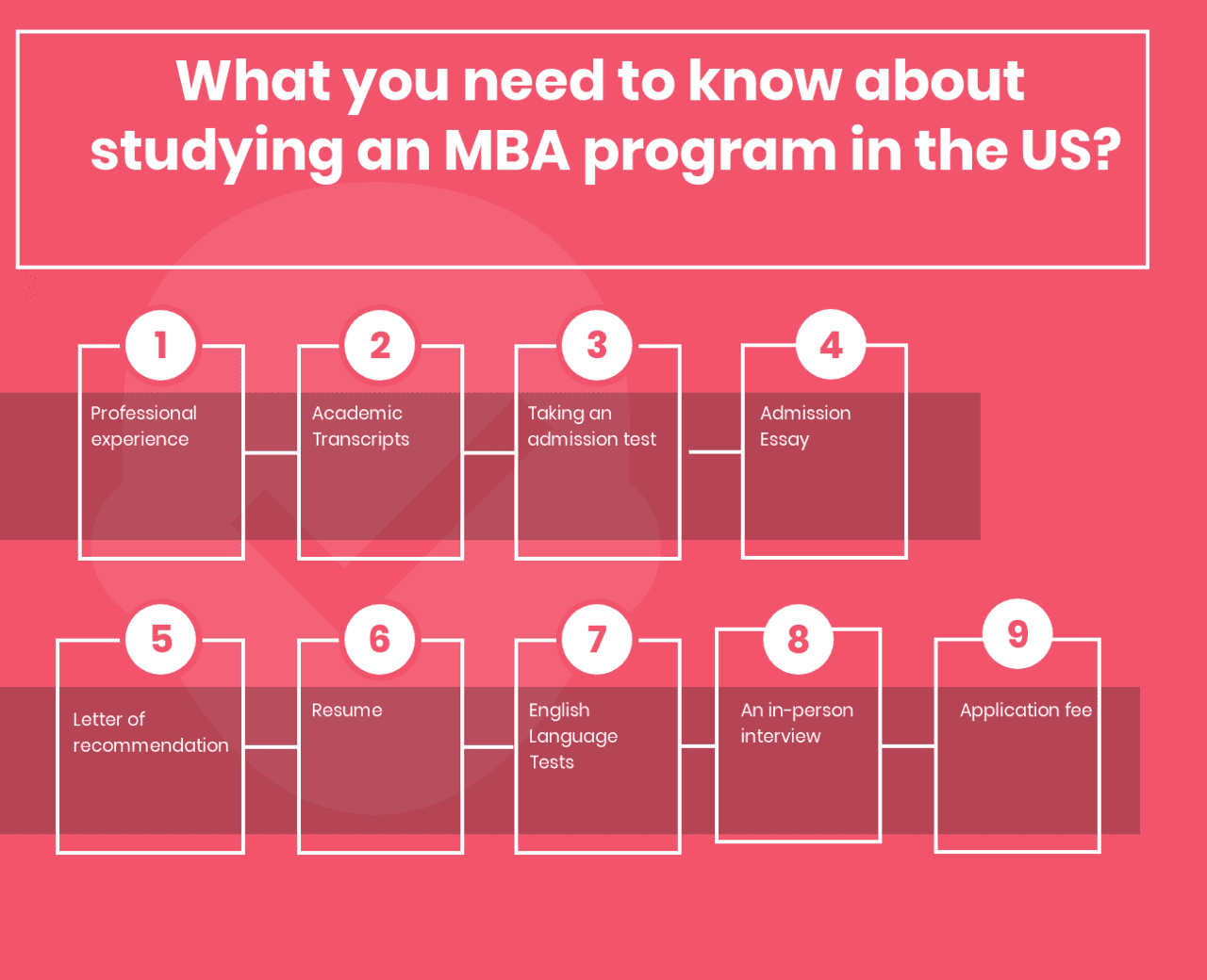 Requirements for Admission- MBA