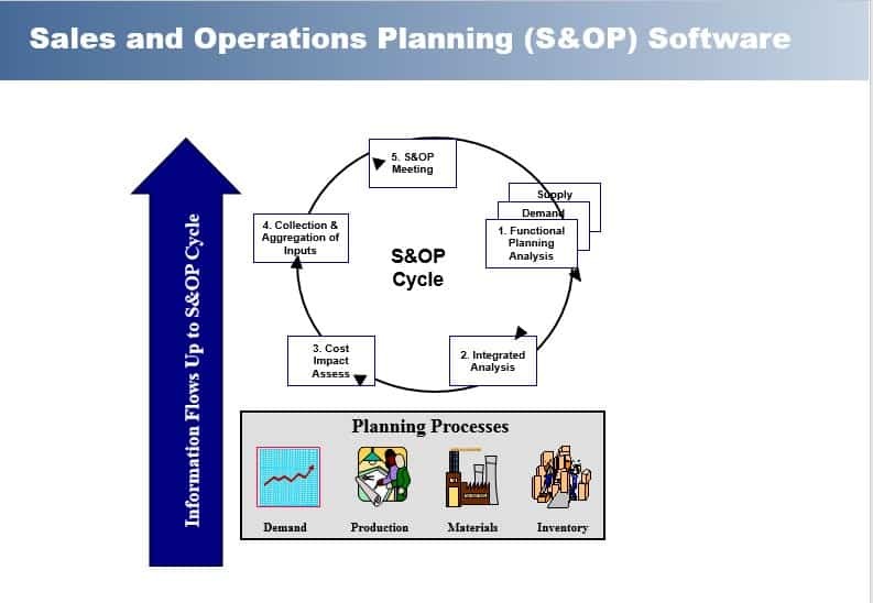 Sales and Operations Planning (S&OP) Software
