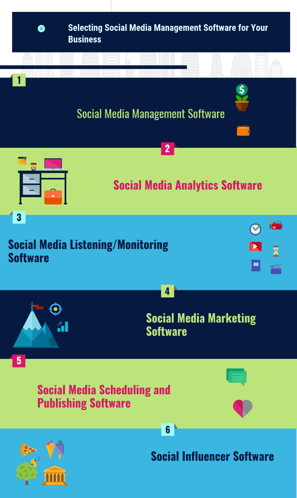 How to Select the Best Social Media Management Software for Your Business