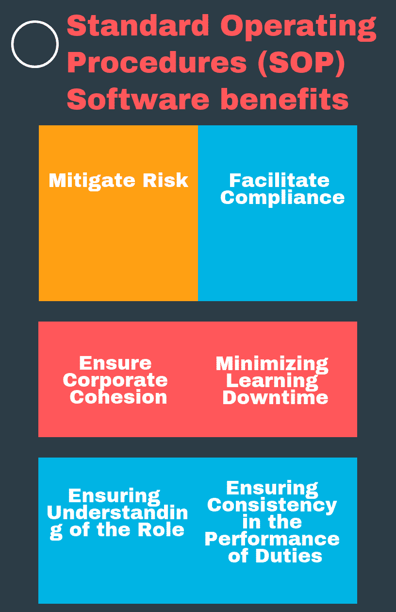Standard Operating Procedures (SOP) Software benefits