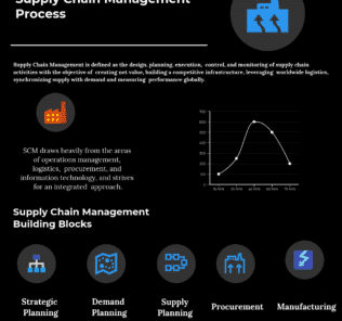 What is Supply Chain Management Process? Supply Chain Management Process