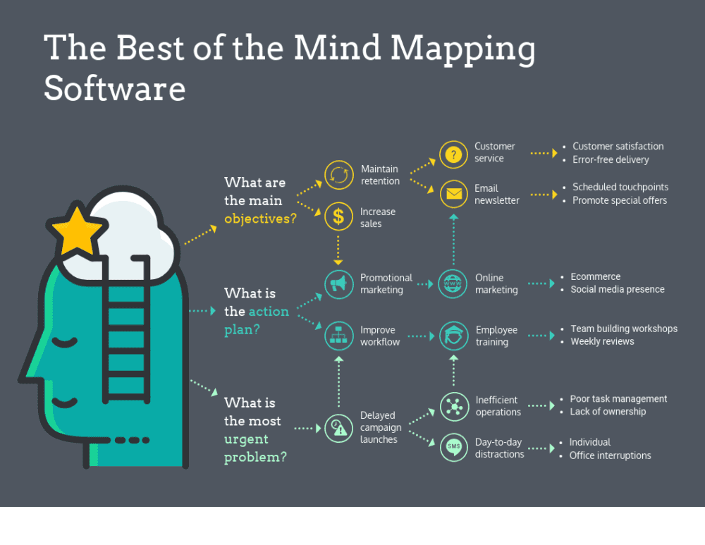 The Best of Mind Mapping Software