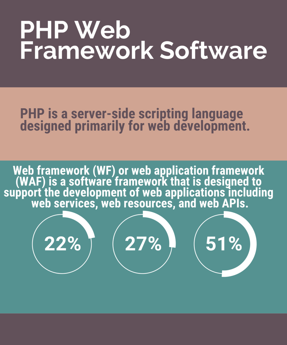 Top 19 PHP Web Framework Software Top 19 PHP Web Framework Software