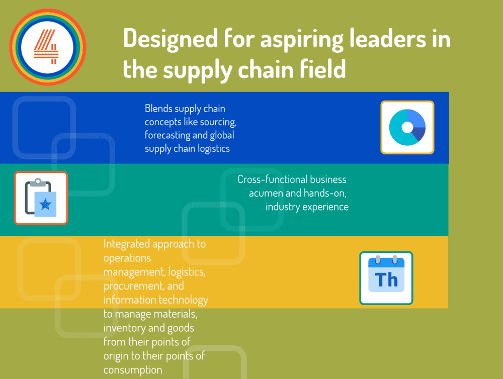 Top 30 Supply Chain Masters Programs in 2018
