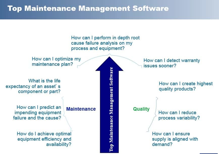 Top 19 Maintenance Management Software