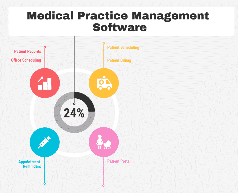 Top Medical Practice Management Software