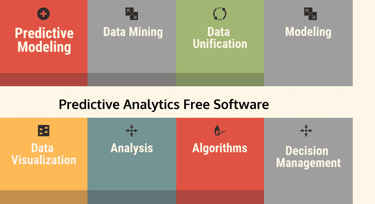 Top Predictive Analytics Free Software