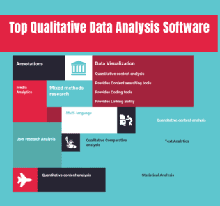 Top Qualitative Data Analysis Software