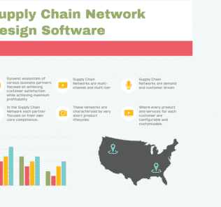Top 10 Supply Chain Network Design Software Top Supply Chain Network Design Software