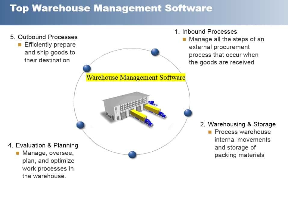 Top Warehouse Management Software