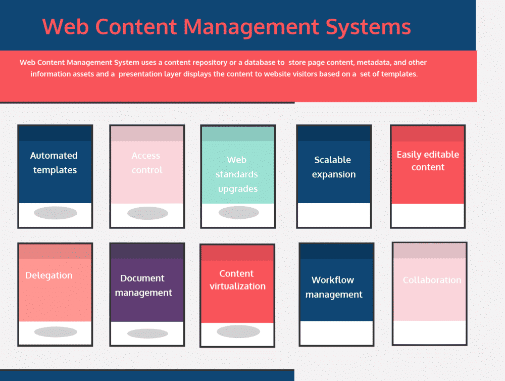 Top Web Content Management Systems