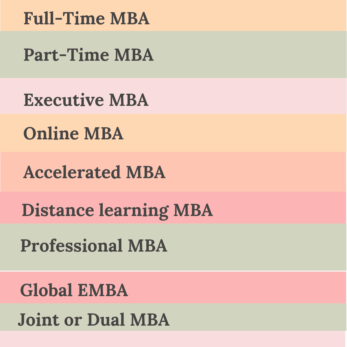 Types of MBA Programs