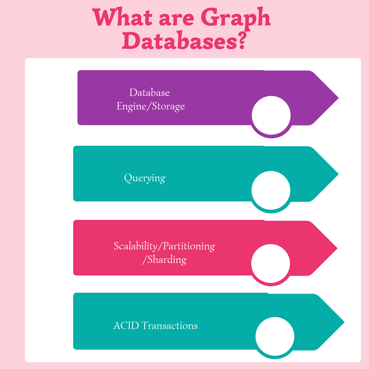 What are Graph Databases