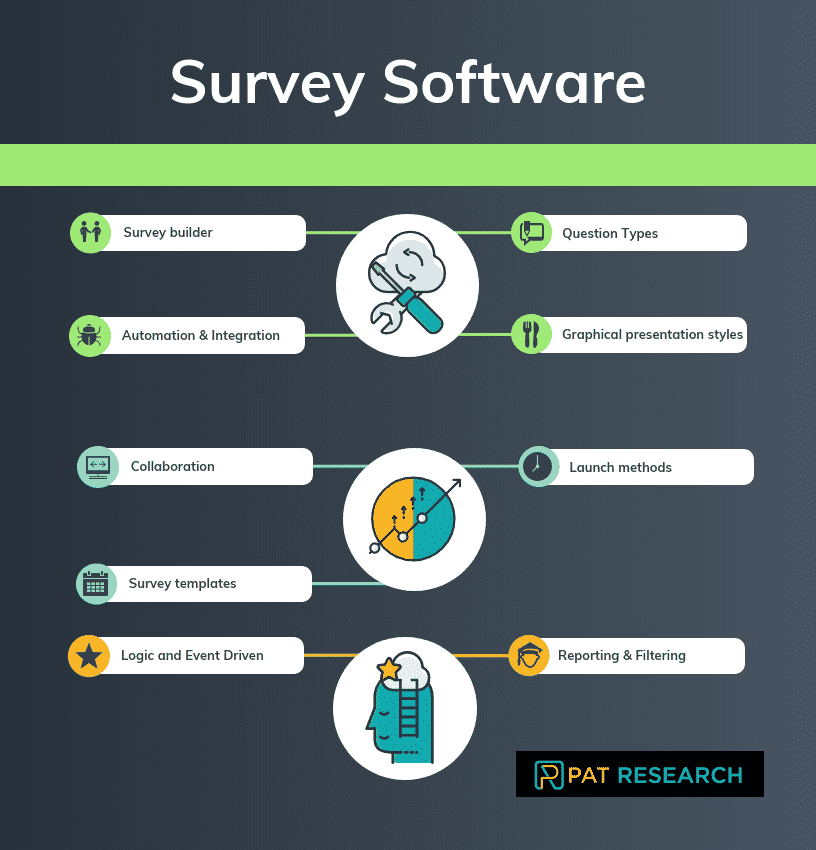 What are Survey Software