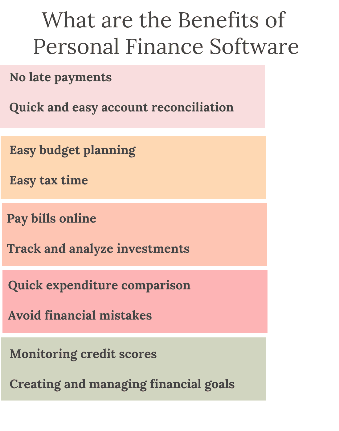 What are the Benefits of Personal Finance Software