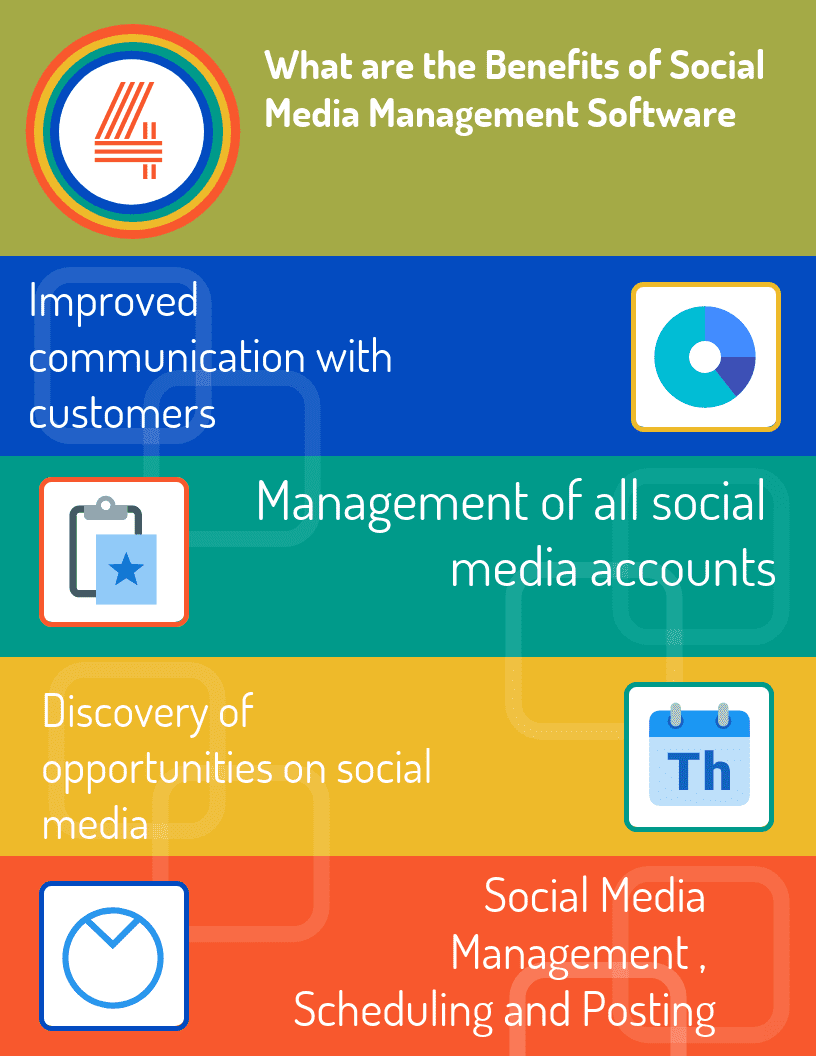 What are the Benefits of Social Media Management Software?