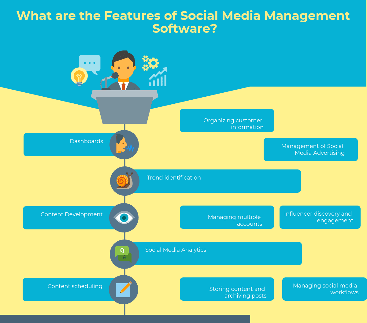 What are the Features of Social Media Management Software?