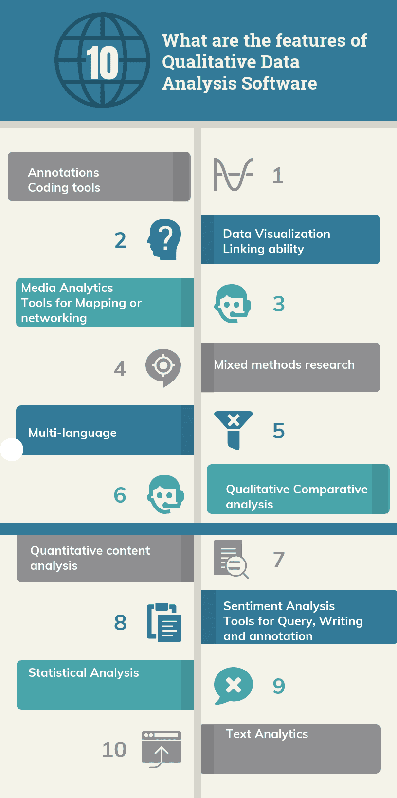 What are the features of Qualitative Data Analysis Software?