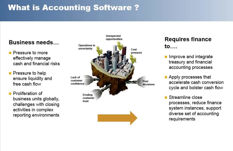 What is Accounting Software