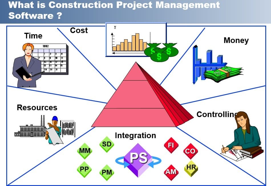 What is Construction Project Management Software What is Construction Project Management Software