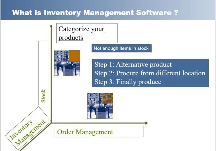 What is Inventory Management Software