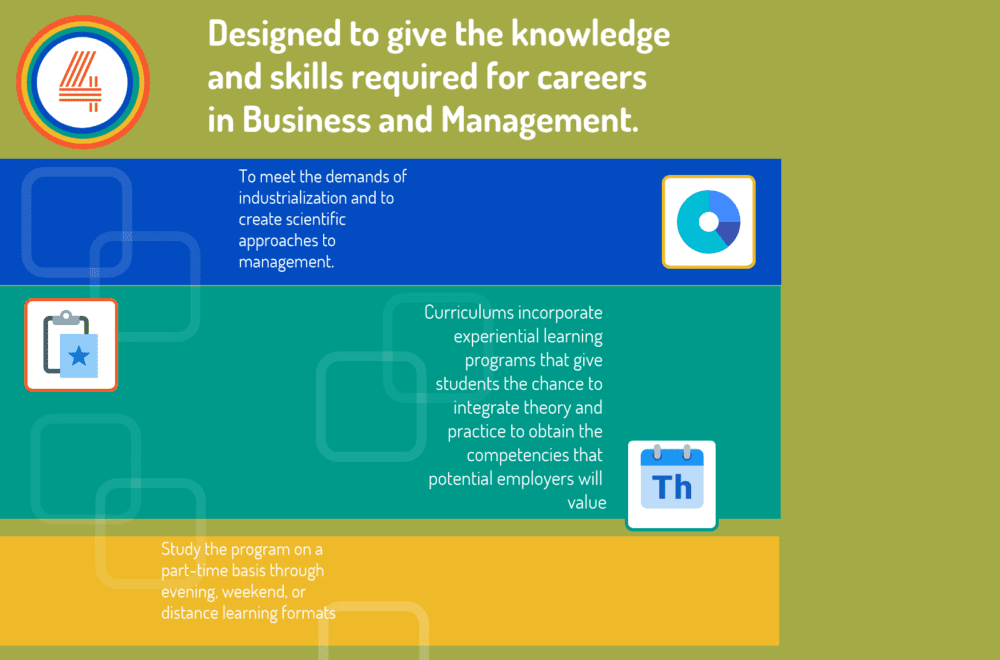 What you need to know about studying an MBA program in the US? What you need to know about studying an MBA program in the US