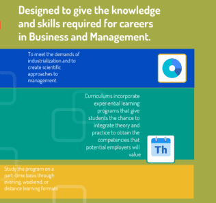 What you need to know about studying an MBA program in the US