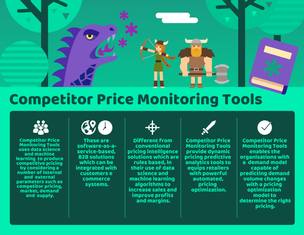 Top 8 Competitor Price Monitoring Tools Competitor Price Monitoring Tools