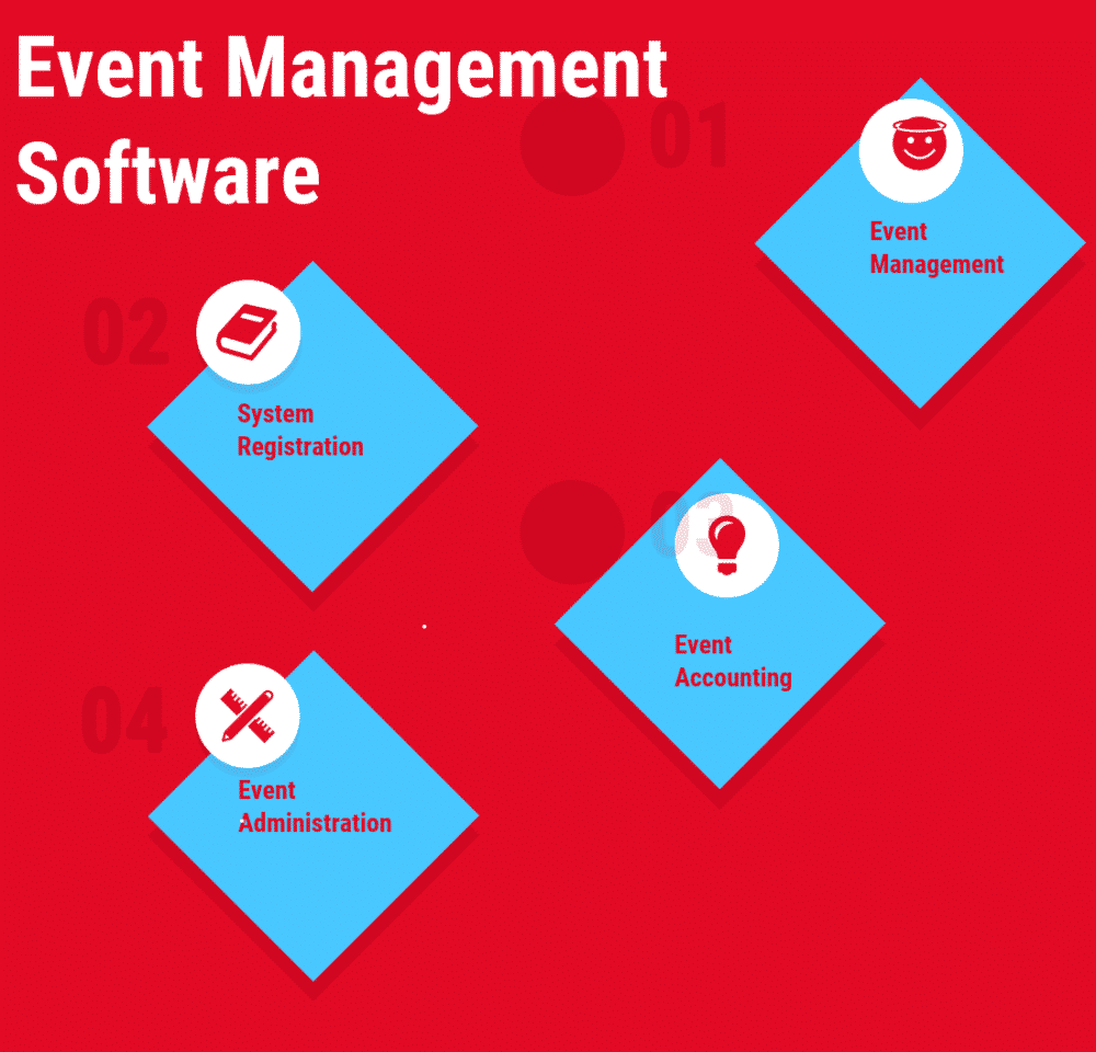 Top 36 Premium, Free & Open Source Event Management Software Event Management Software