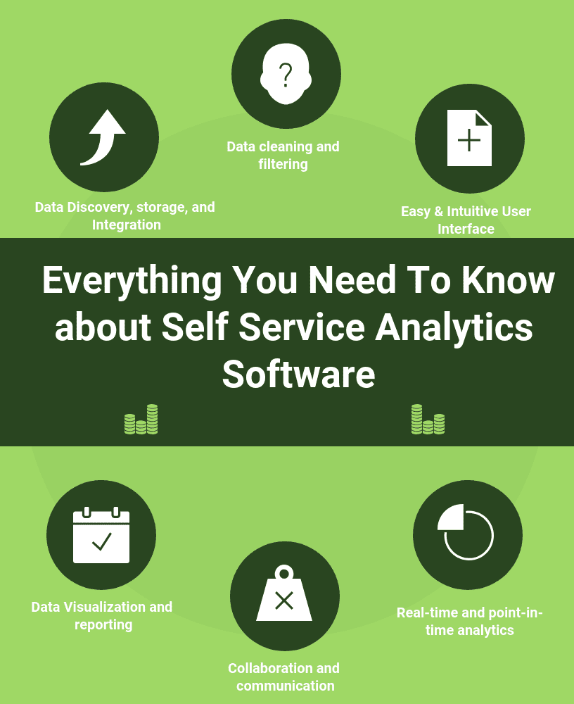 Everything You Need To Know about Self Service Analytics Software