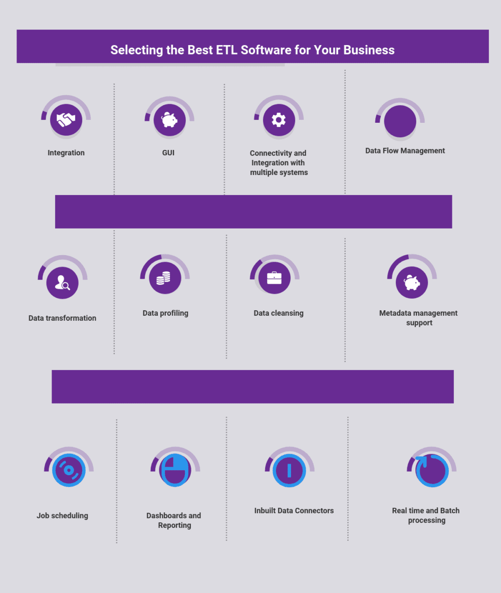 How to Select the Best Data Integration Platforms for Your Business How to Select the Best ETL Software for Your Business